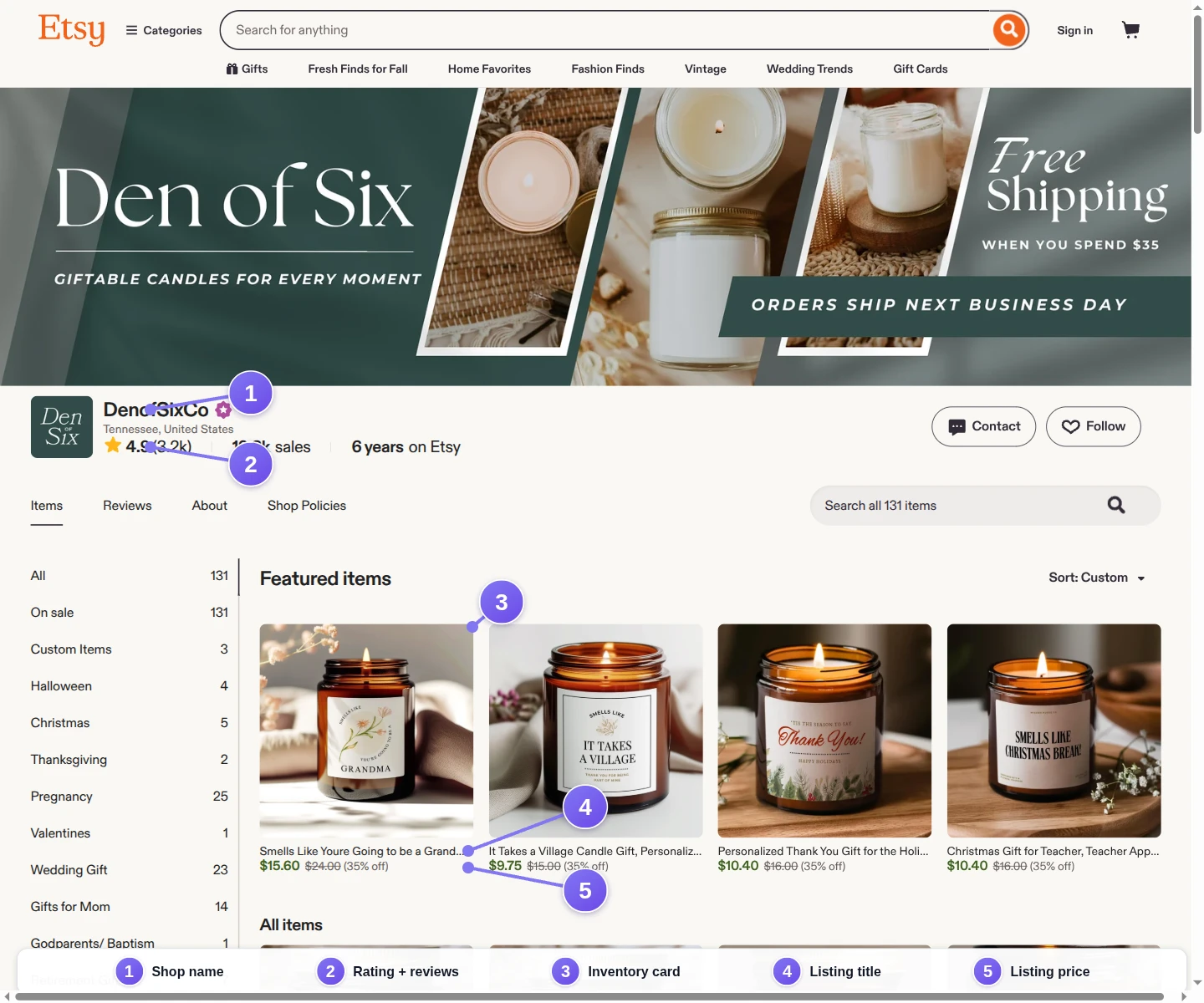 Annotated Etsy shop page identifying the shop name, rating and review count, inventory card, listing title, and listing price