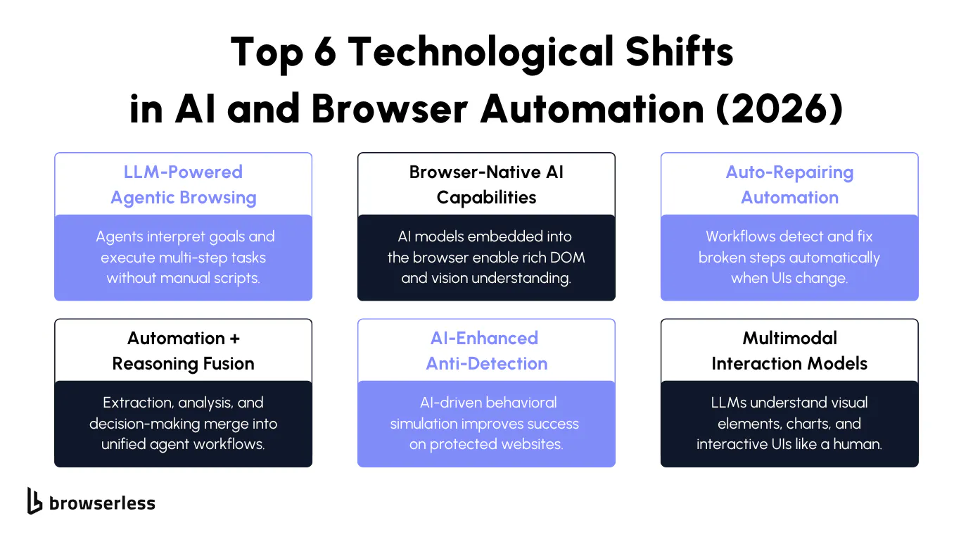 The automation world is growing up